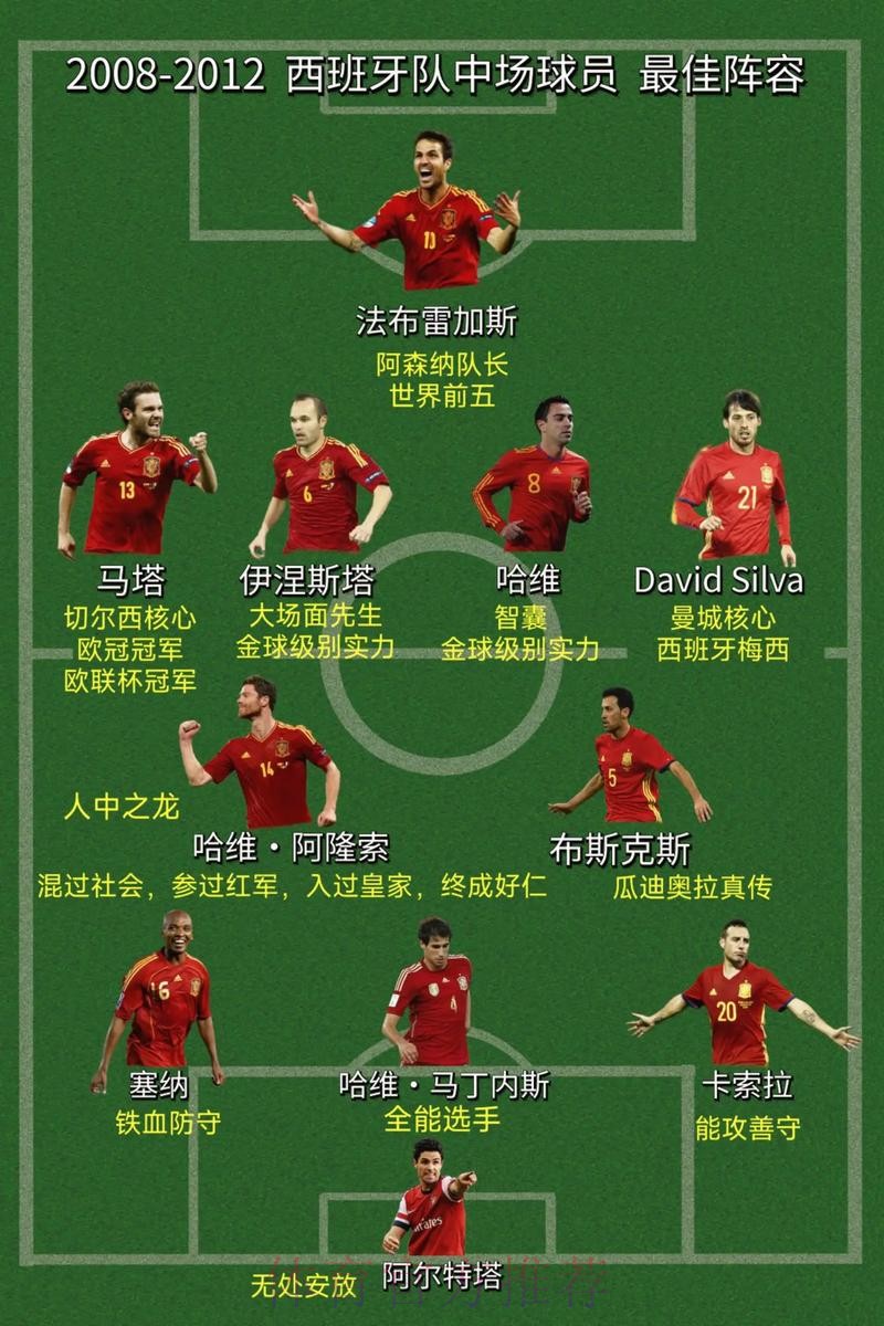 世界杯西班牙姆巴佩阵容解析全解析 世界杯西班牙姆巴佩阵容解析全解析
