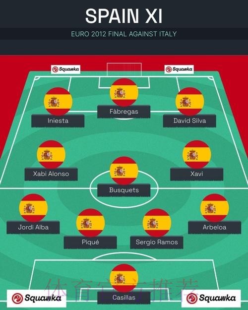 世界杯西班牙姆巴佩阵容解析全解析 世界杯西班牙姆巴佩阵容解析全解析