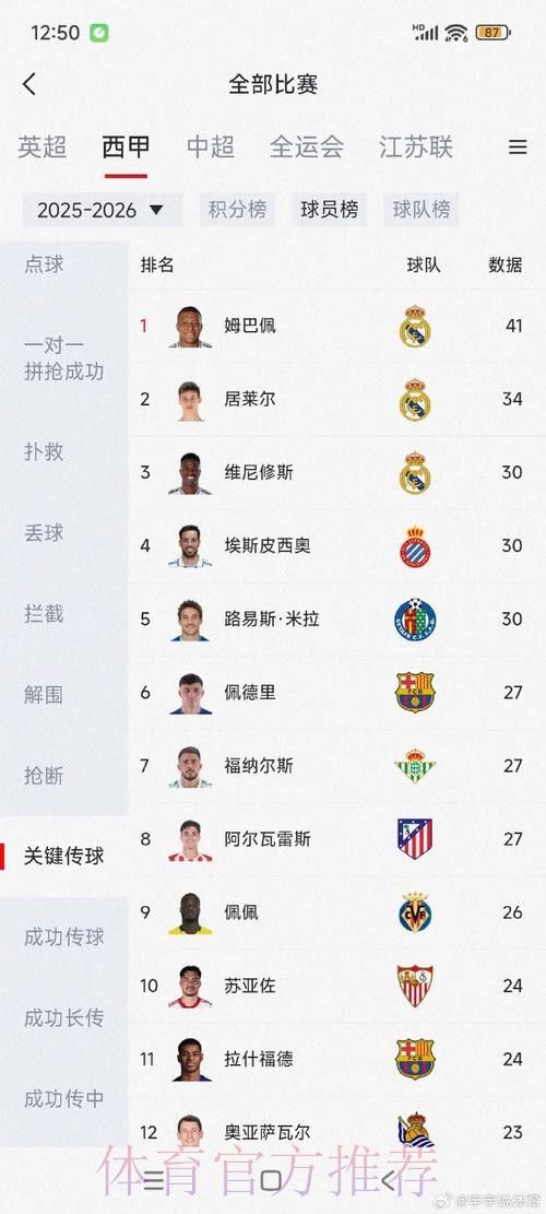 本届世界杯巴西姆巴佩数据统计全解析