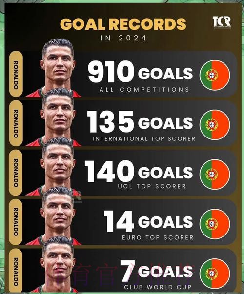 本届世界杯巴西C罗晋级分析全面分析