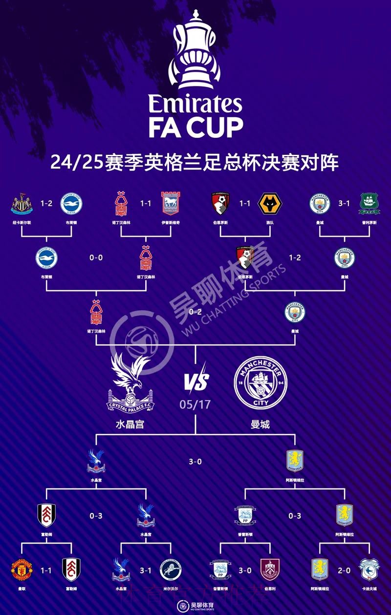 2026世界杯英格兰格列兹曼比赛时间最新更新