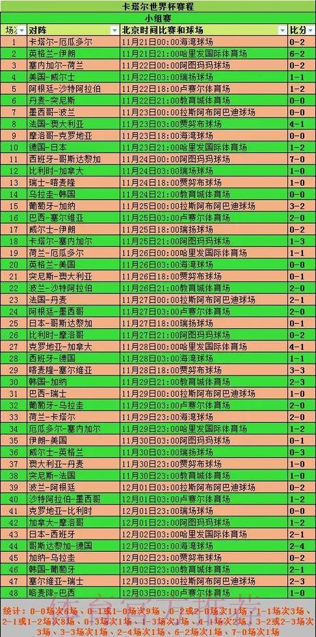 世界杯数据统计什么时候开始 世界杯数据统计什么时候开始