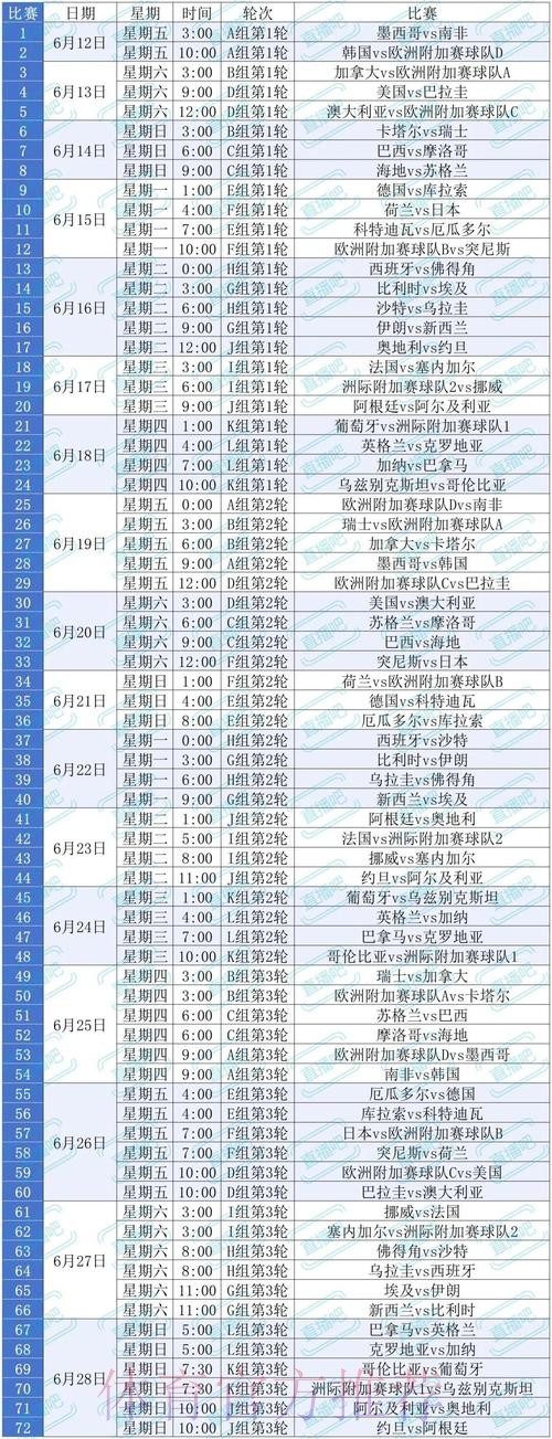 2026美加墨世界杯积分规则今日 2026美加墨世界杯积分规则今日