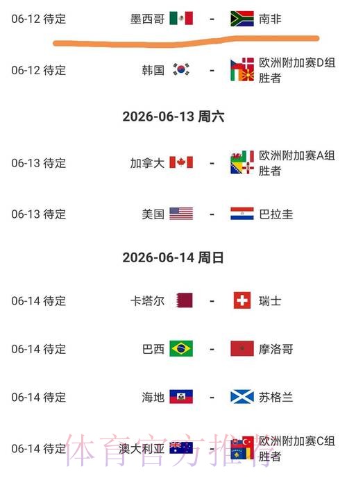 2026美加墨世界杯积分规则今日 2026美加墨世界杯积分规则今日