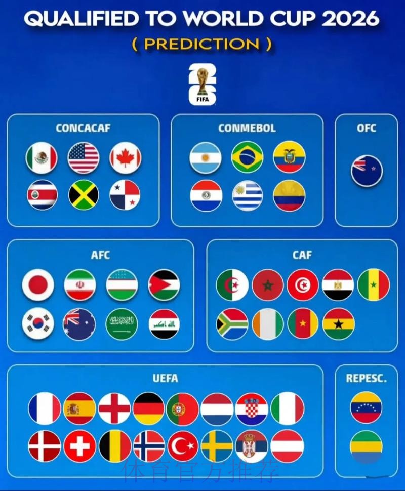 2026世界杯强队排名最新 2026世界杯强队排名最新