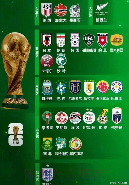2026世界杯强队排名最新 2026世界杯强队排名最新