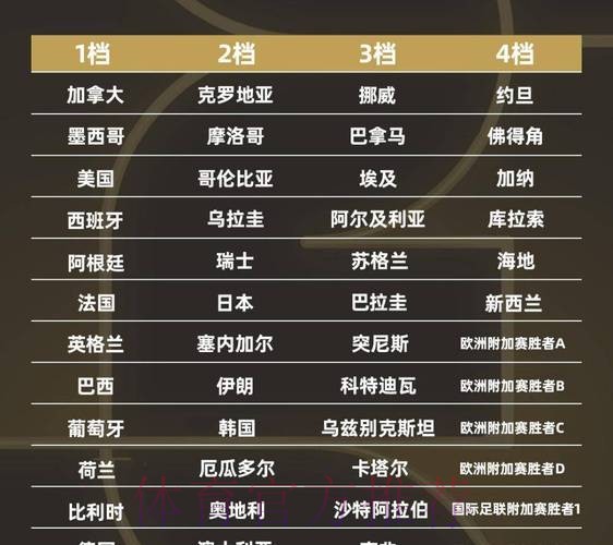 2026世界杯强队排名最新 2026世界杯强队排名最新