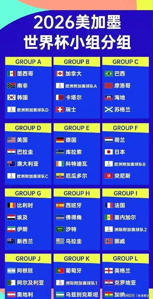 2026美加墨世界杯球队名单实时