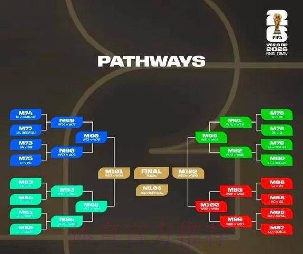 2026世界杯积分规则今日