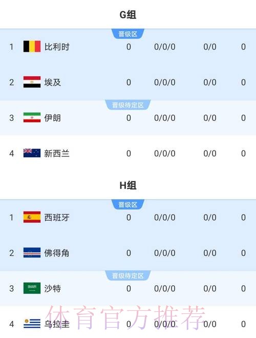 2026世界杯参赛球队更新