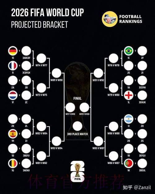 2026世界杯比分预测免费