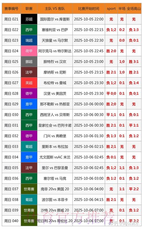 世界杯比分预测完整版
