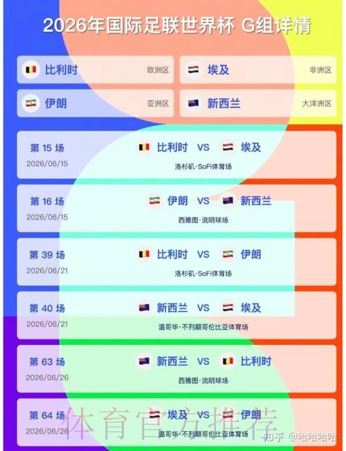 2026美加墨世界杯小组赛积分高清