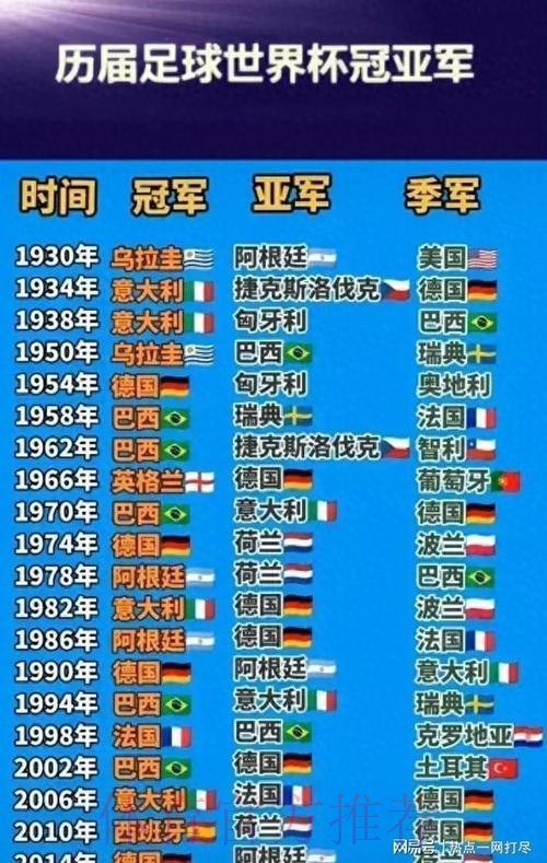 世界杯排名哪里看