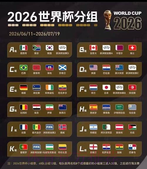 2026美加墨世界杯比分预测推荐