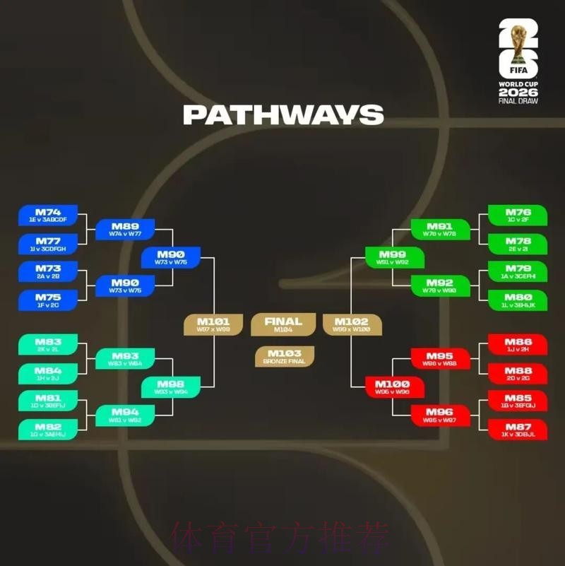2026美加墨世界杯出线规则入口
